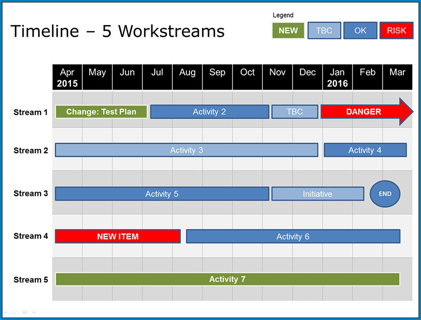 5 Year Plan Timeline Template Sample