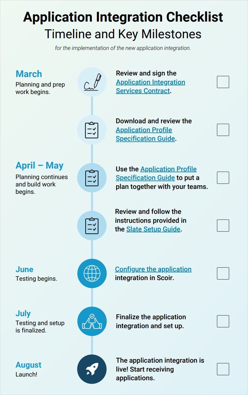 Application Integration Checklist Template