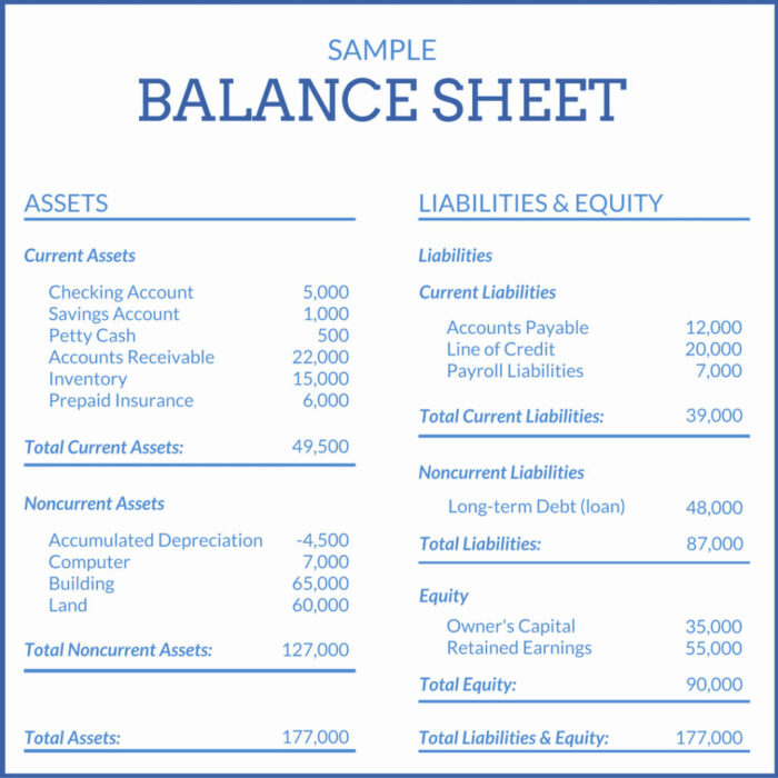 s corp balance sheet template Lovely What Is a Financial Statement