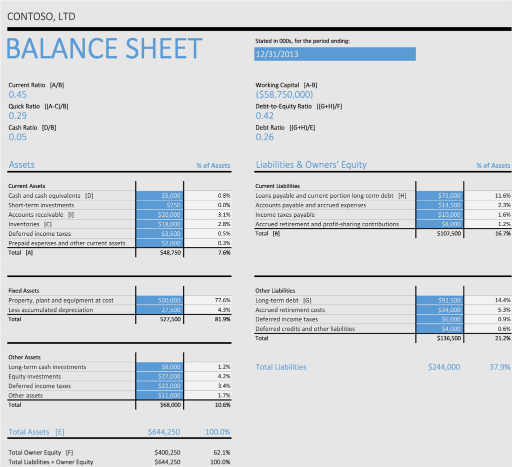 Balance Sheet Template With Financial Ratio Example