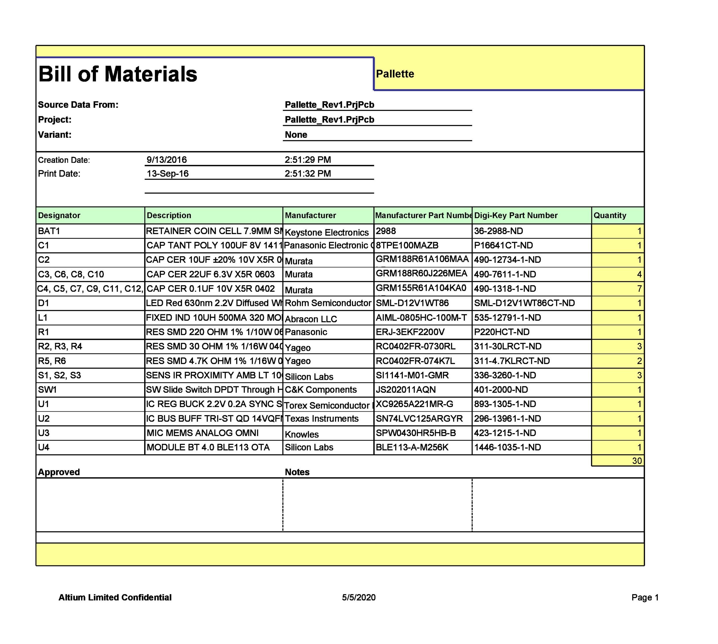 Bill of Material Template Sample