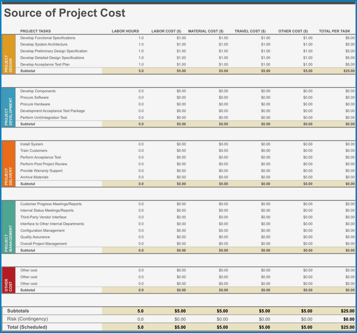 Budget Template For Project Management Example