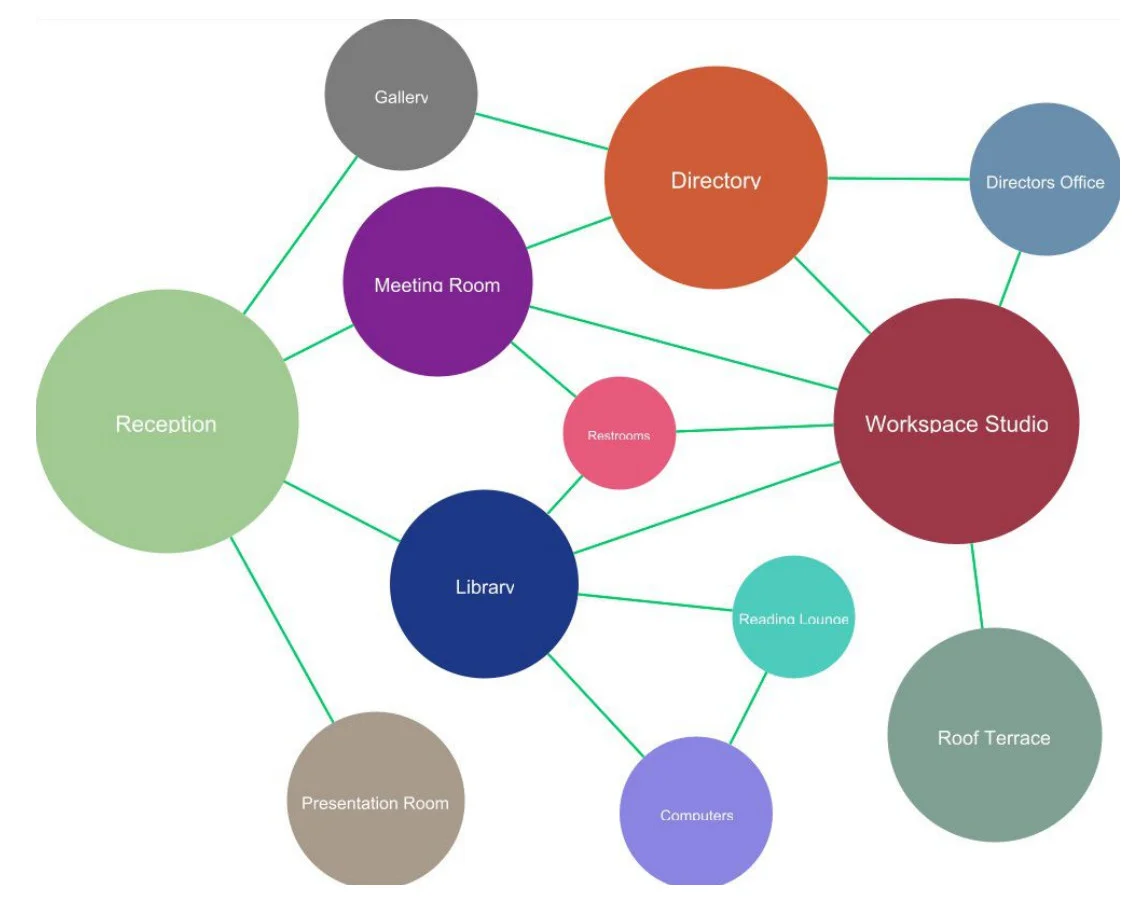 Building Layout Bubble Diagram Template jpg