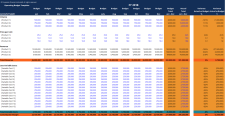 Business Operations Budget Worksheet Template Example