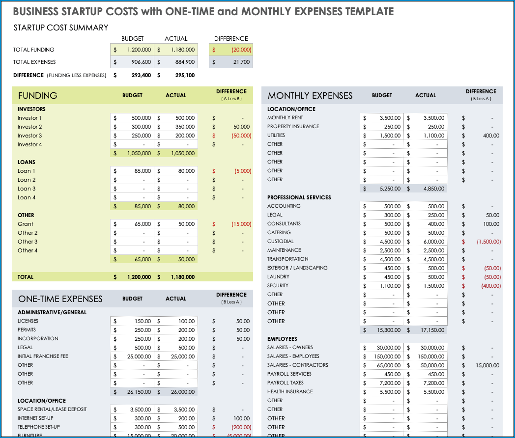 Business Start Up Budget Template Example