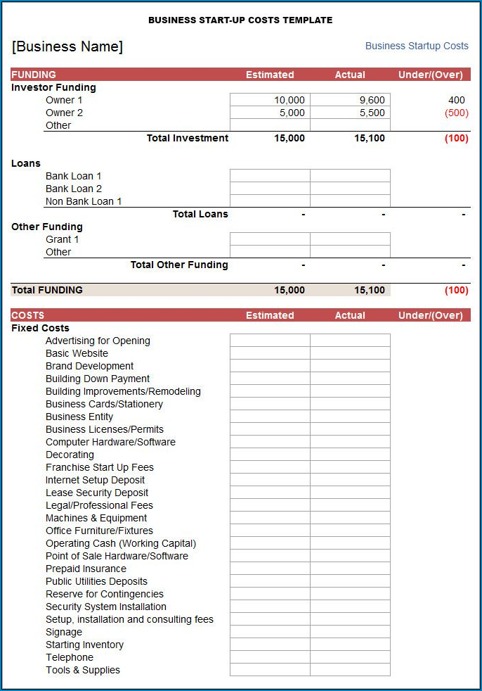 Business Start Up Budget Template Sample