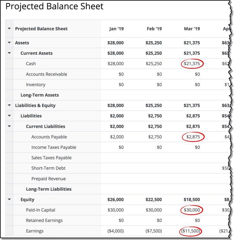 Business Startup Cost Estimator Template Sample