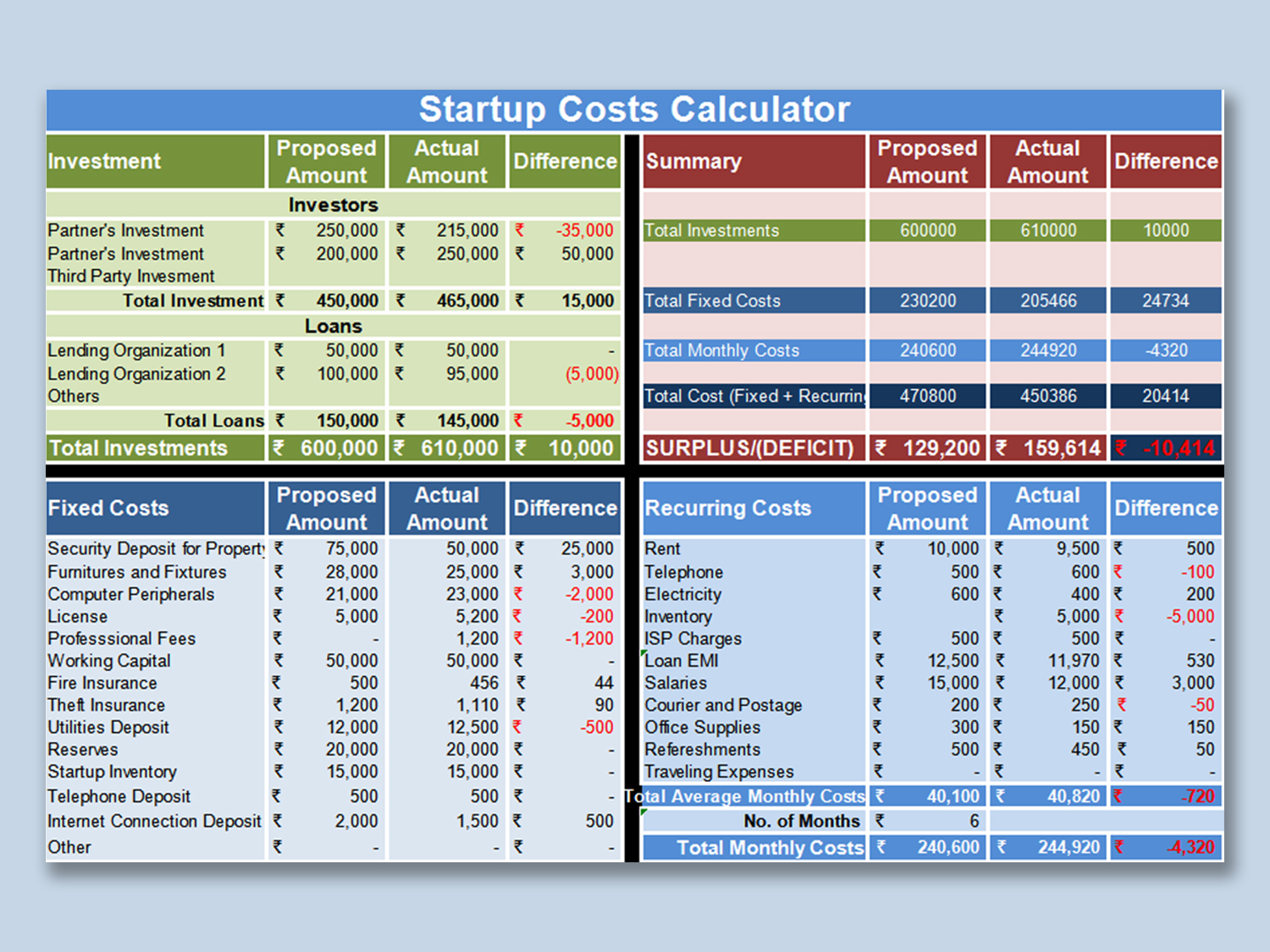 Business Startup Cost Estimator Template