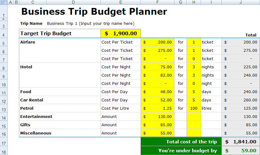 Business Trip Budget Template Example