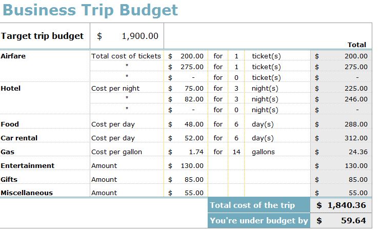 Business Trip Budget Template Sample