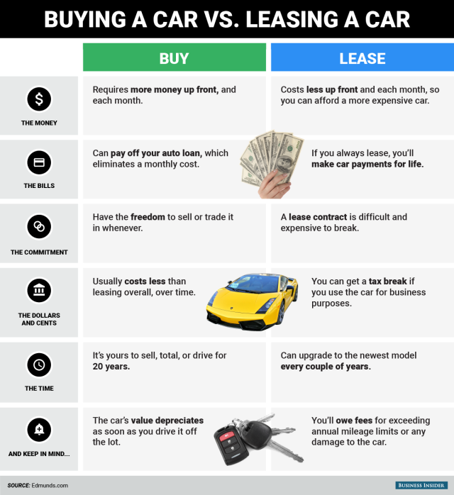 Buy vs Lease Car Calculator Template Example