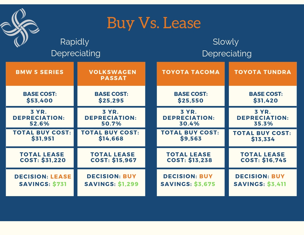 Buy vs Lease Car Calculator Template Sample