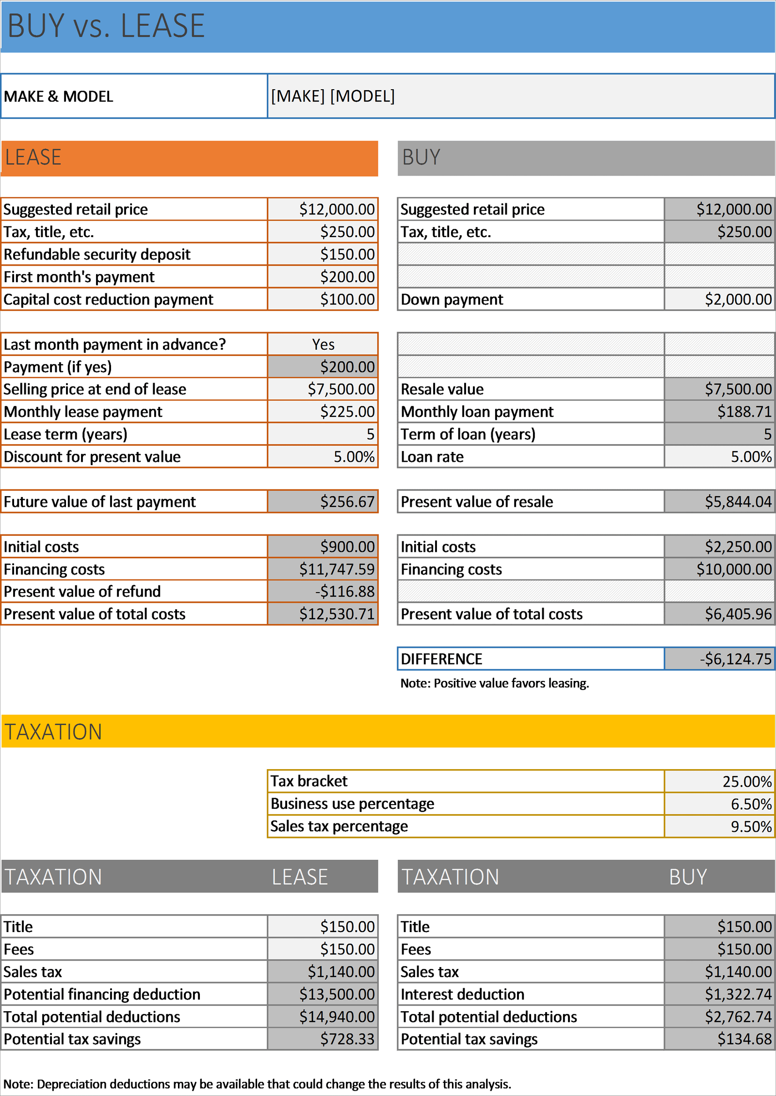 Buy vs Lease Car Calculator Template