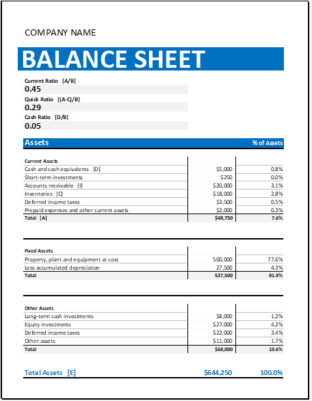 Calculating Ratios Balance Sheet Template Example