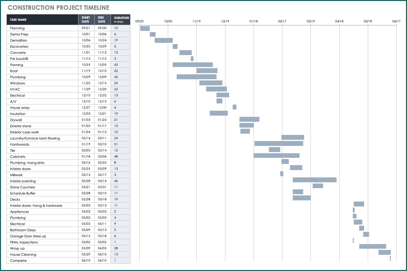 Commercial Construction Schedule Template Sample