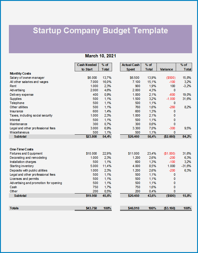 Company Budget Template Sample