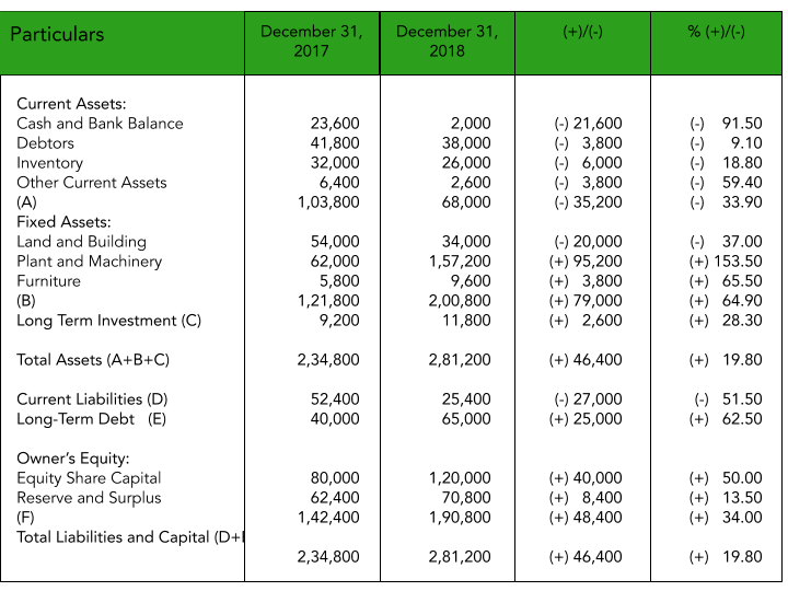 Comparative Balance Sheet Template Example