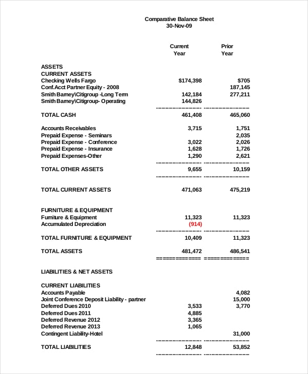 Comparative Balance Sheet Template Sample