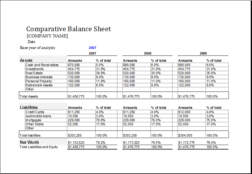 Comparative Balance Sheet Template