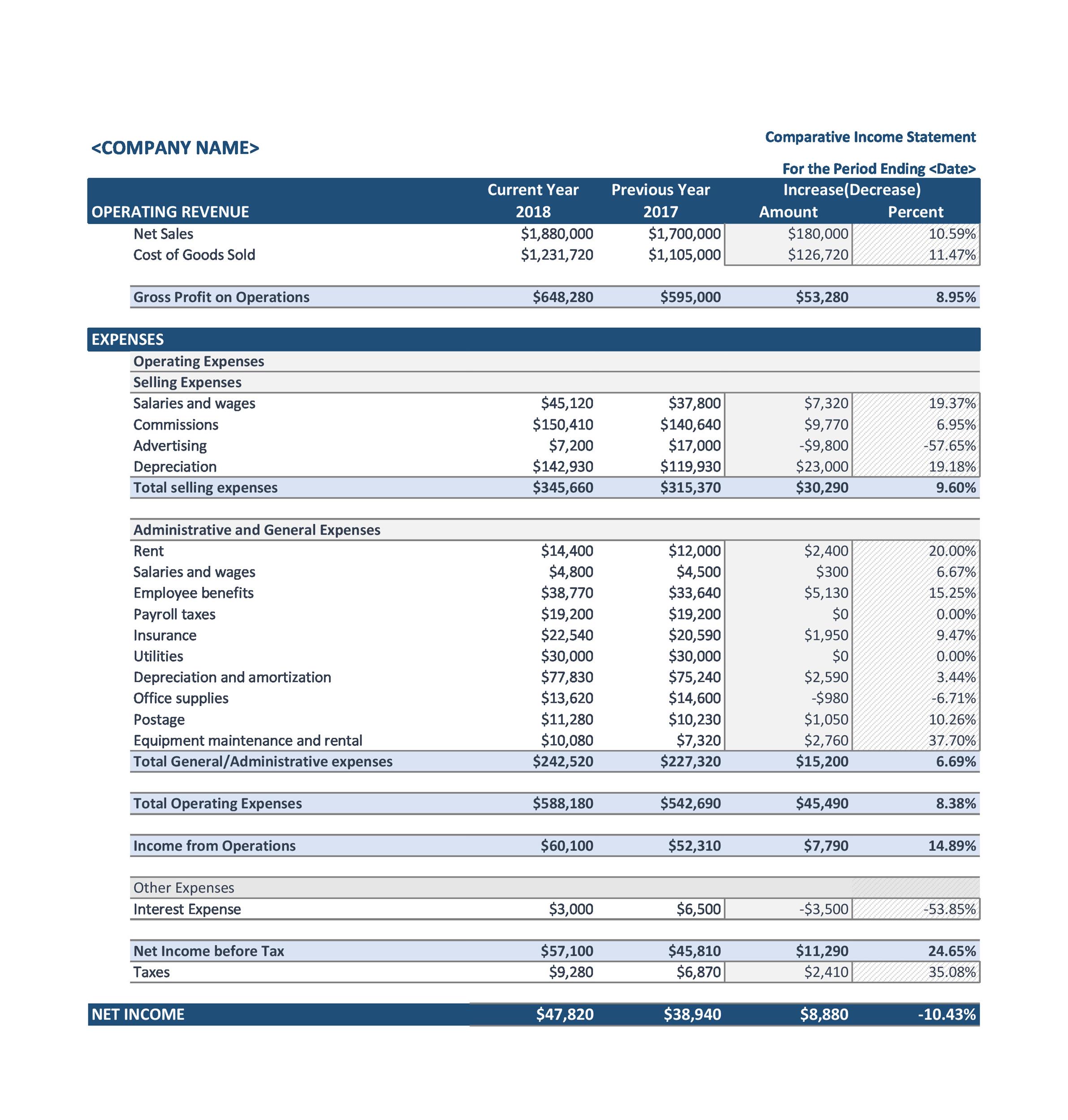 Comparative Income Statement Template