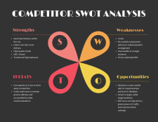 Competitor Analysis Worksheet Using SWOT Example