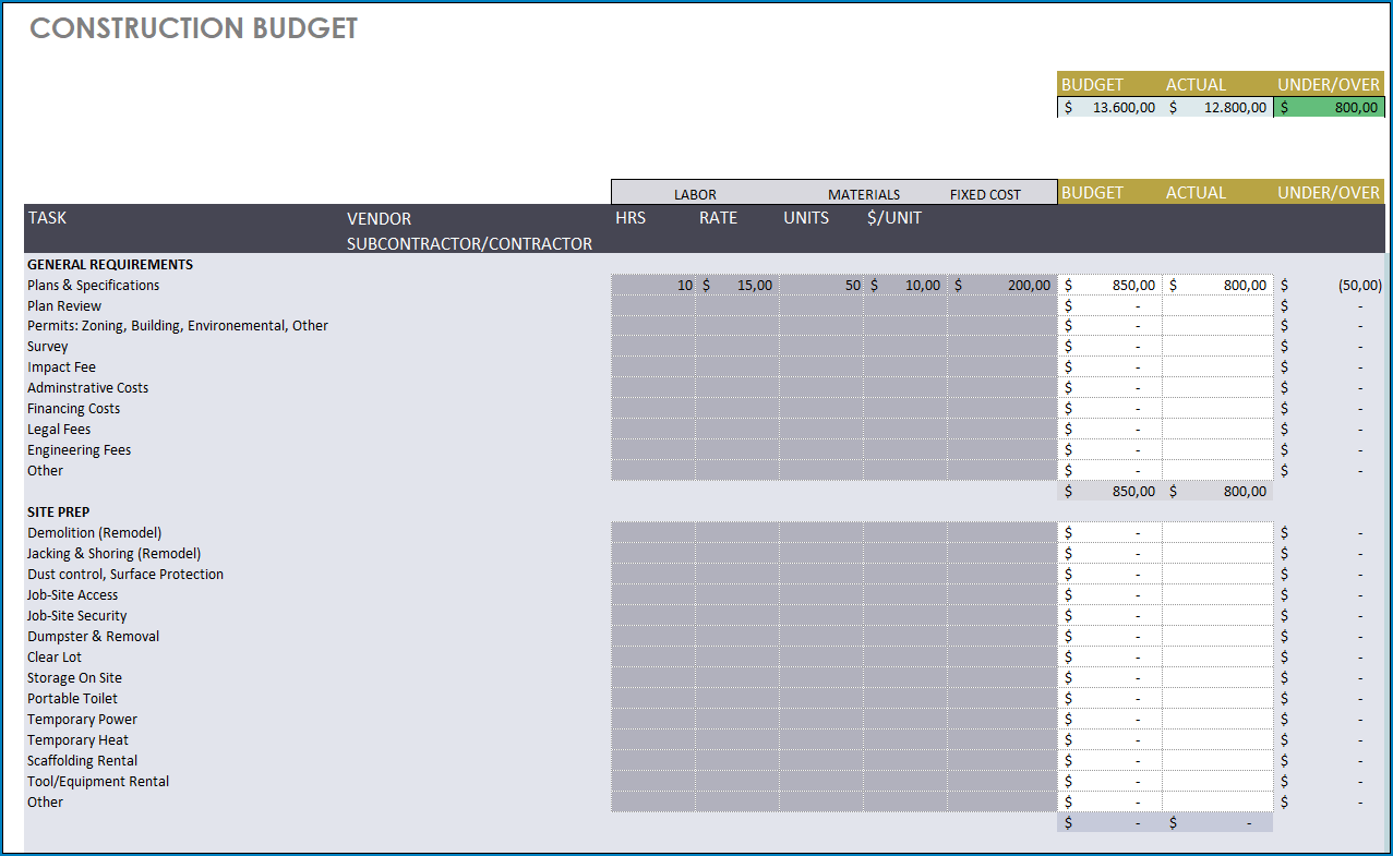 Free Printable Construction Budget Template