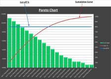 Cost Analysis With Pareto Chart Template Example