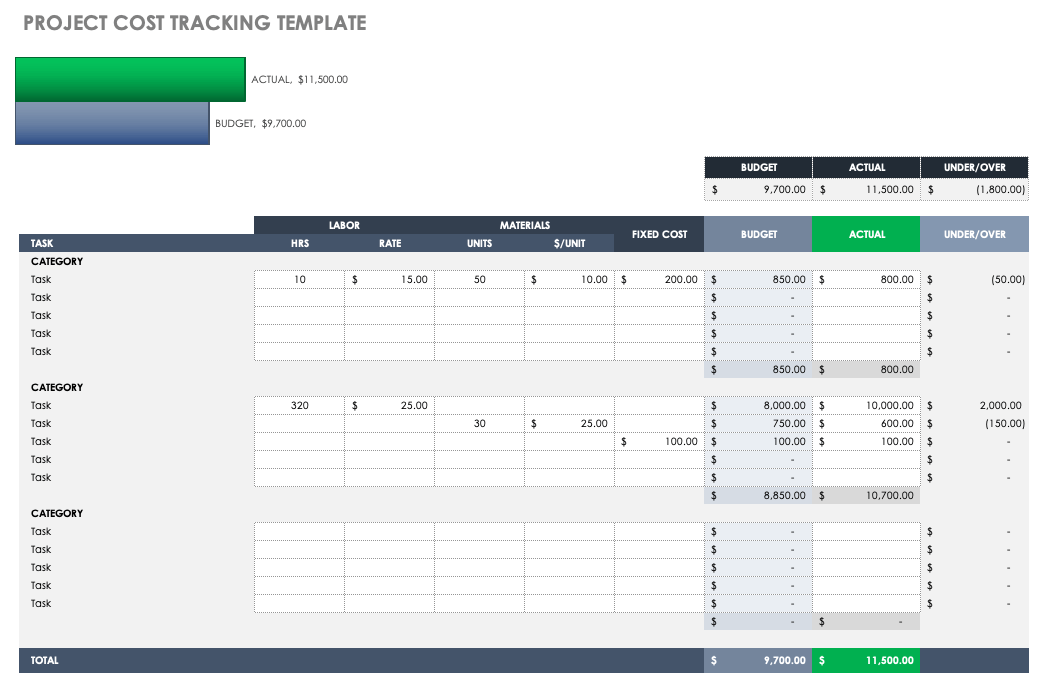 Cost Tracker Template