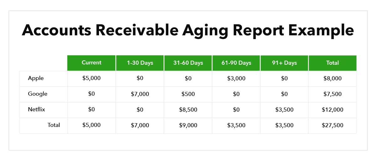 Credit Control Sheet With Aging Template Example