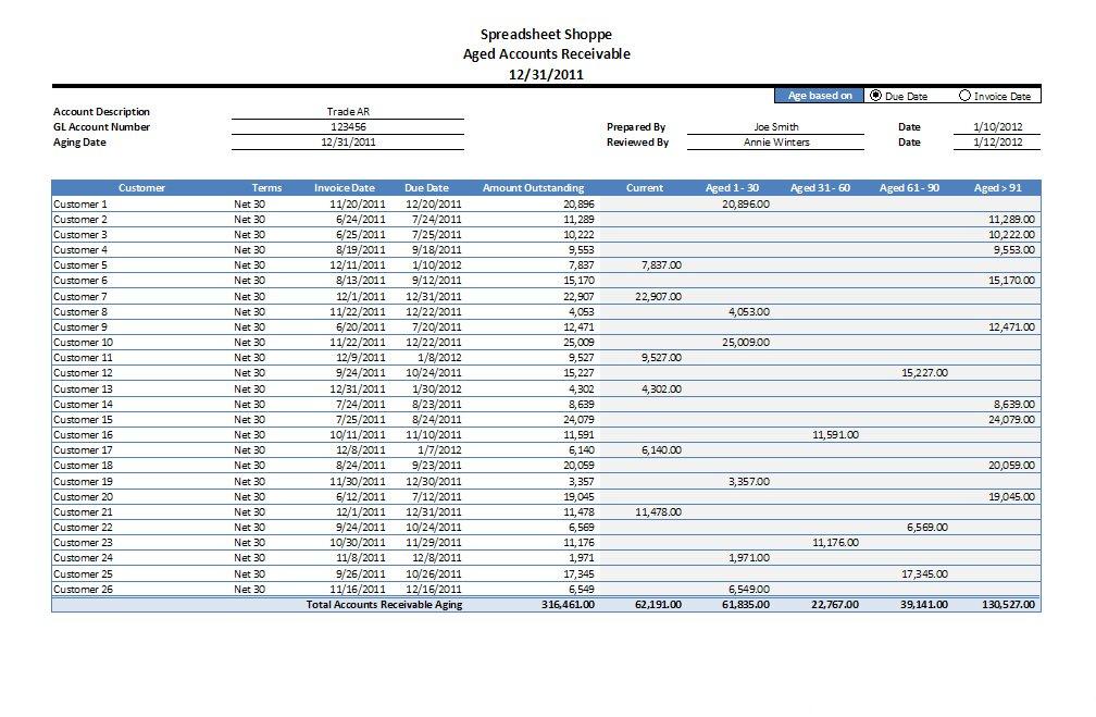 Credit Control Sheet With Aging Template Sample