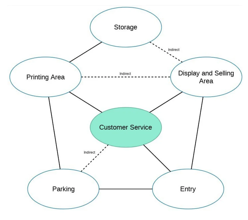 Customer Relationship Bubble Diagram Template jpg