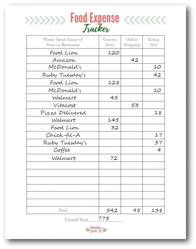 Daily Food Expense in Office Worksheet Template Example