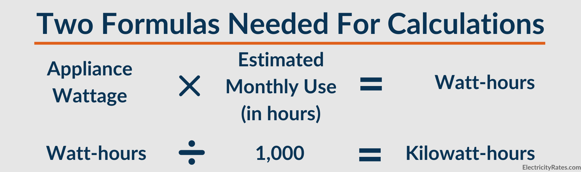 Electric Energy Cost Calculator Template Example