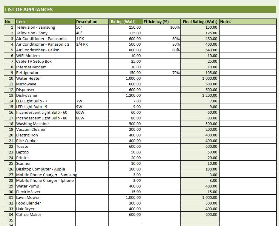 Electric Energy Cost Calculator Template