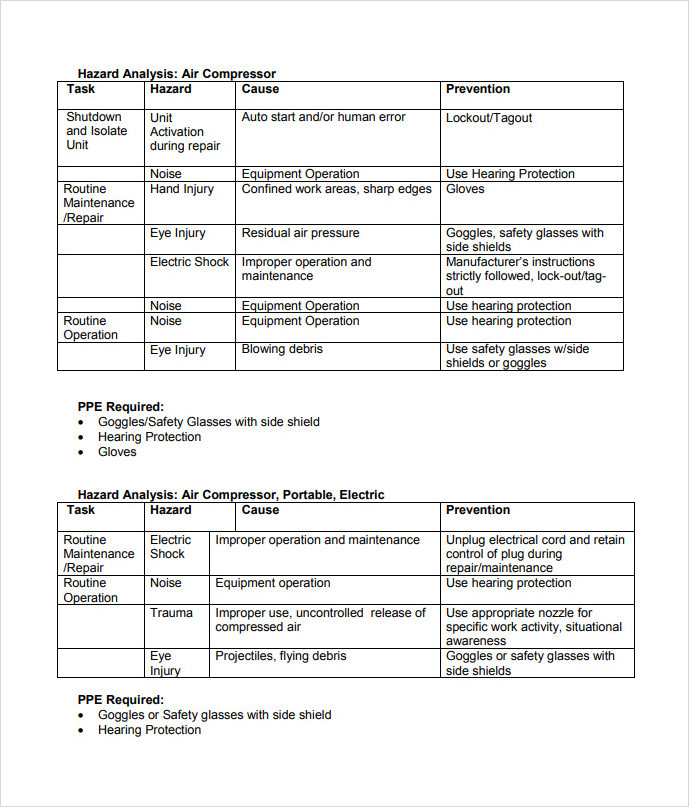 Electrical Job Safety Analysis Template