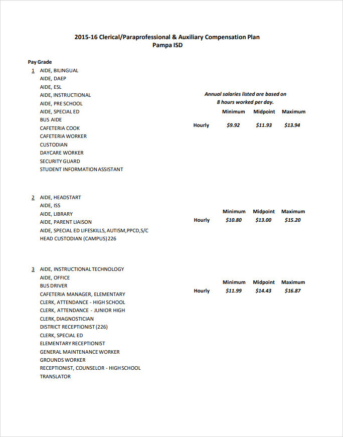 Employee Compensation Plan Template