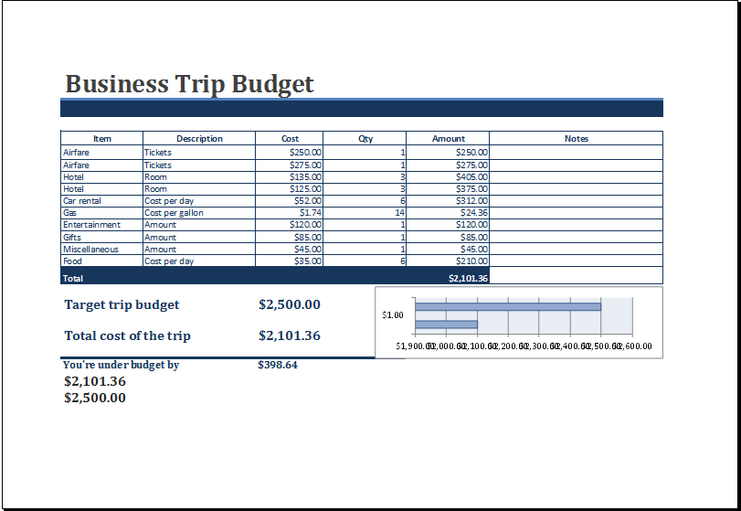 Employee Trip Budget Worksheet Template Example