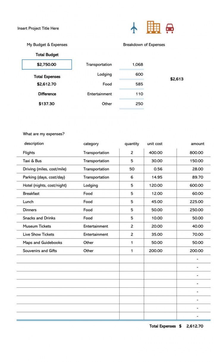 Employee Trip Budget Worksheet Template