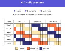 Employee Work Rotation Schedule Template