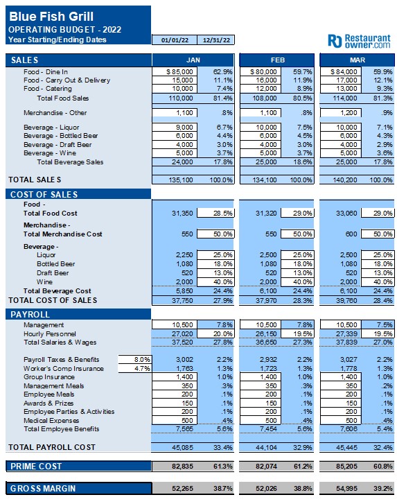 Example of Annual Dinner Budget Worksheet Template