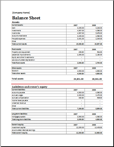 Example of Asset And Liability Report Balance Sheet Template