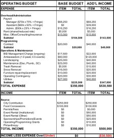 Example of Business Operations Budget Worksheet Template