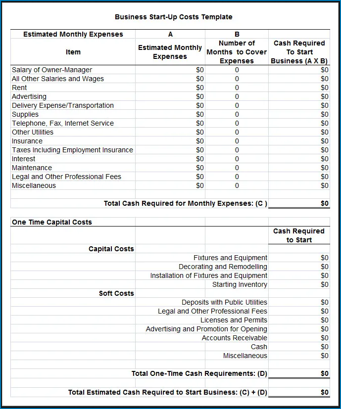 Example of Business Start Up Budget Template