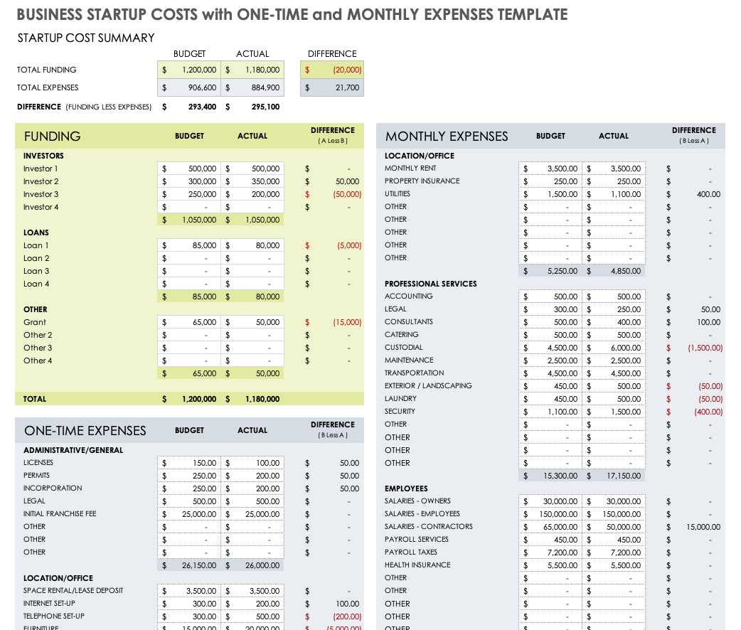 Example of Business Startup Cost Estimator Template