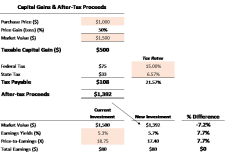 Example of Capital Gains and Losses Calculator Template