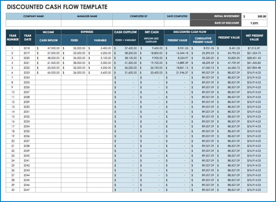 Example of Cash Flow Template