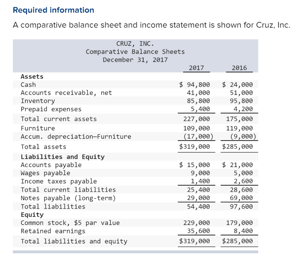 Example of Comparative Balance Sheet Template