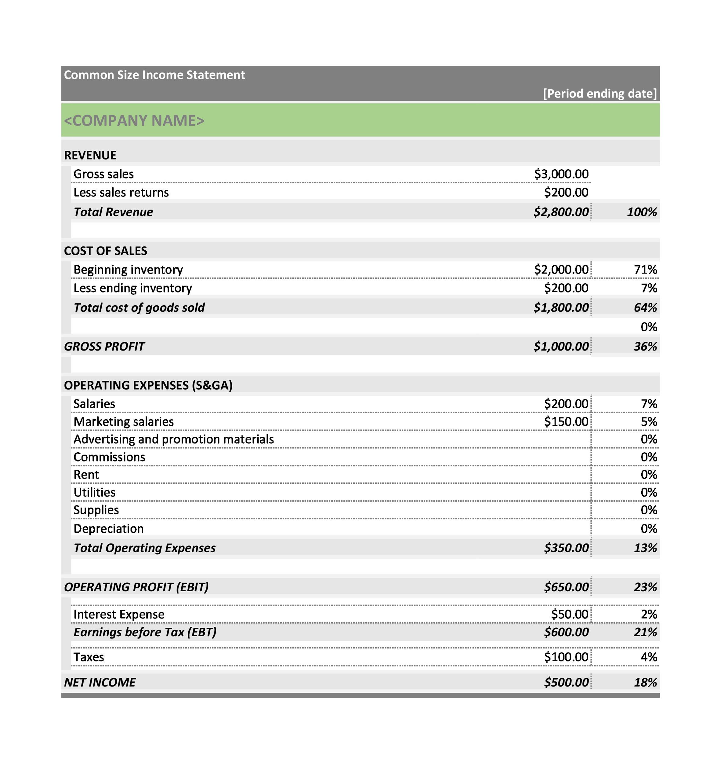 Example of Comparative Income Statement Template