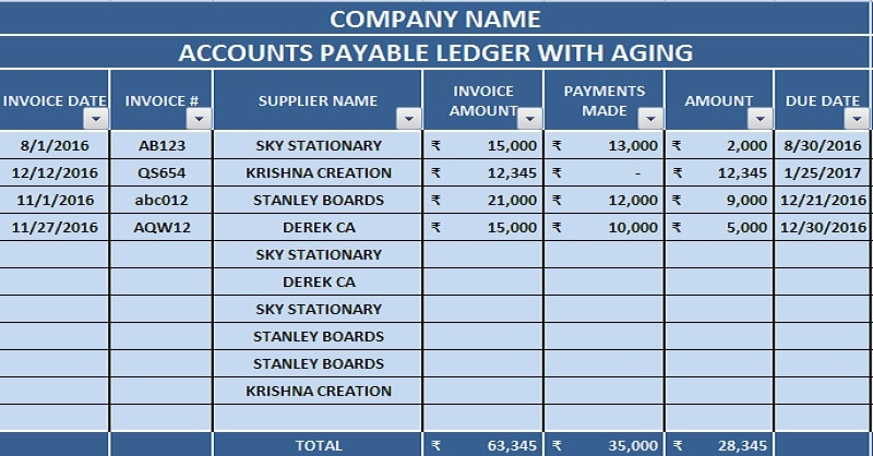 Example of Credit Control Sheet With Aging Template