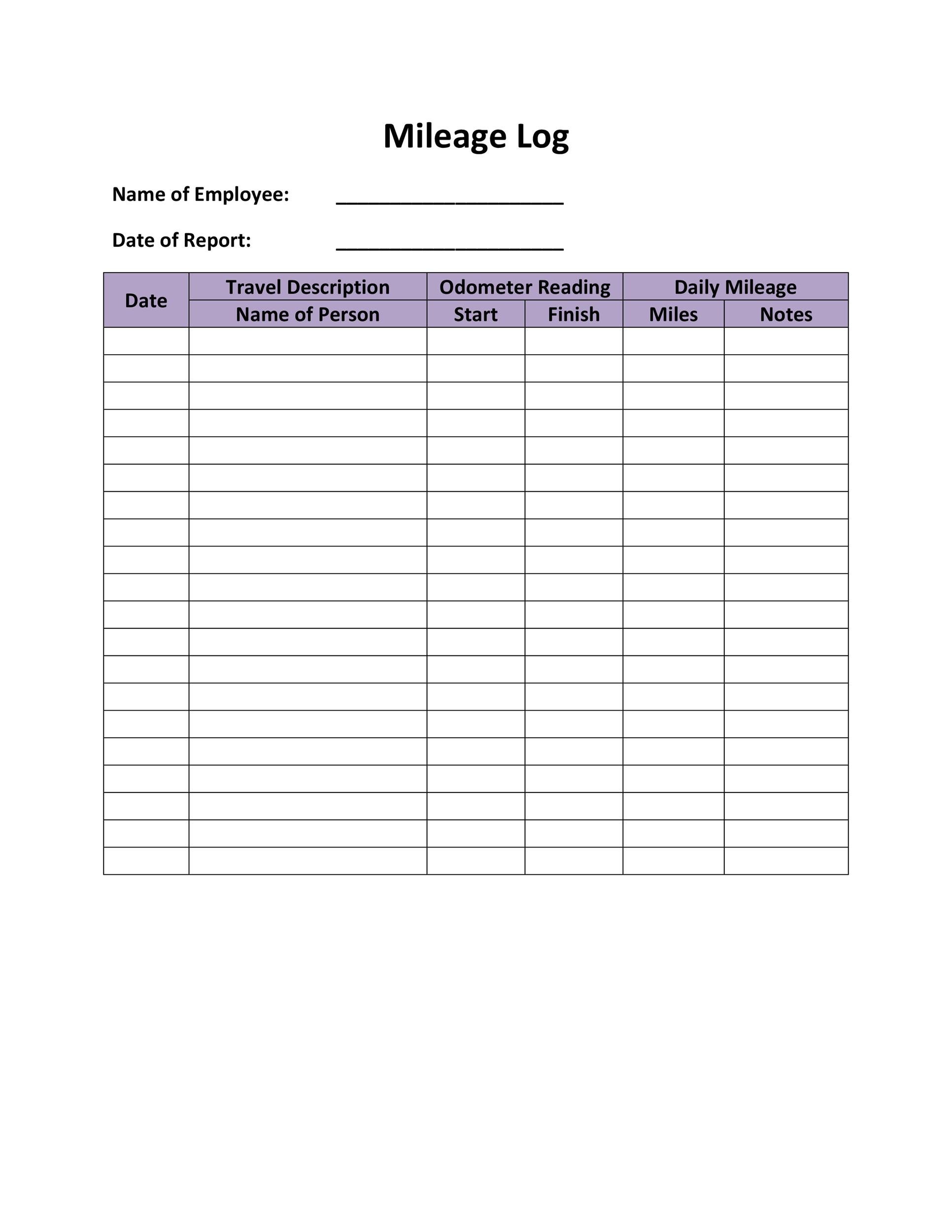 Example of Employee Office Car Mileage Report Sheet Template